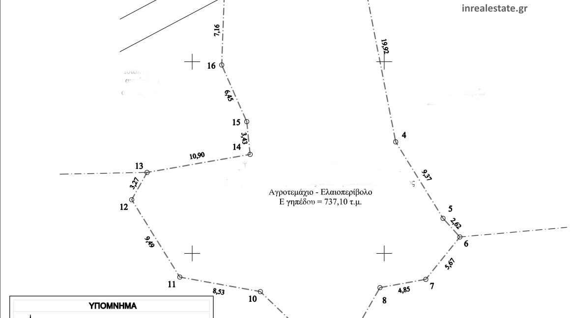 topografiko